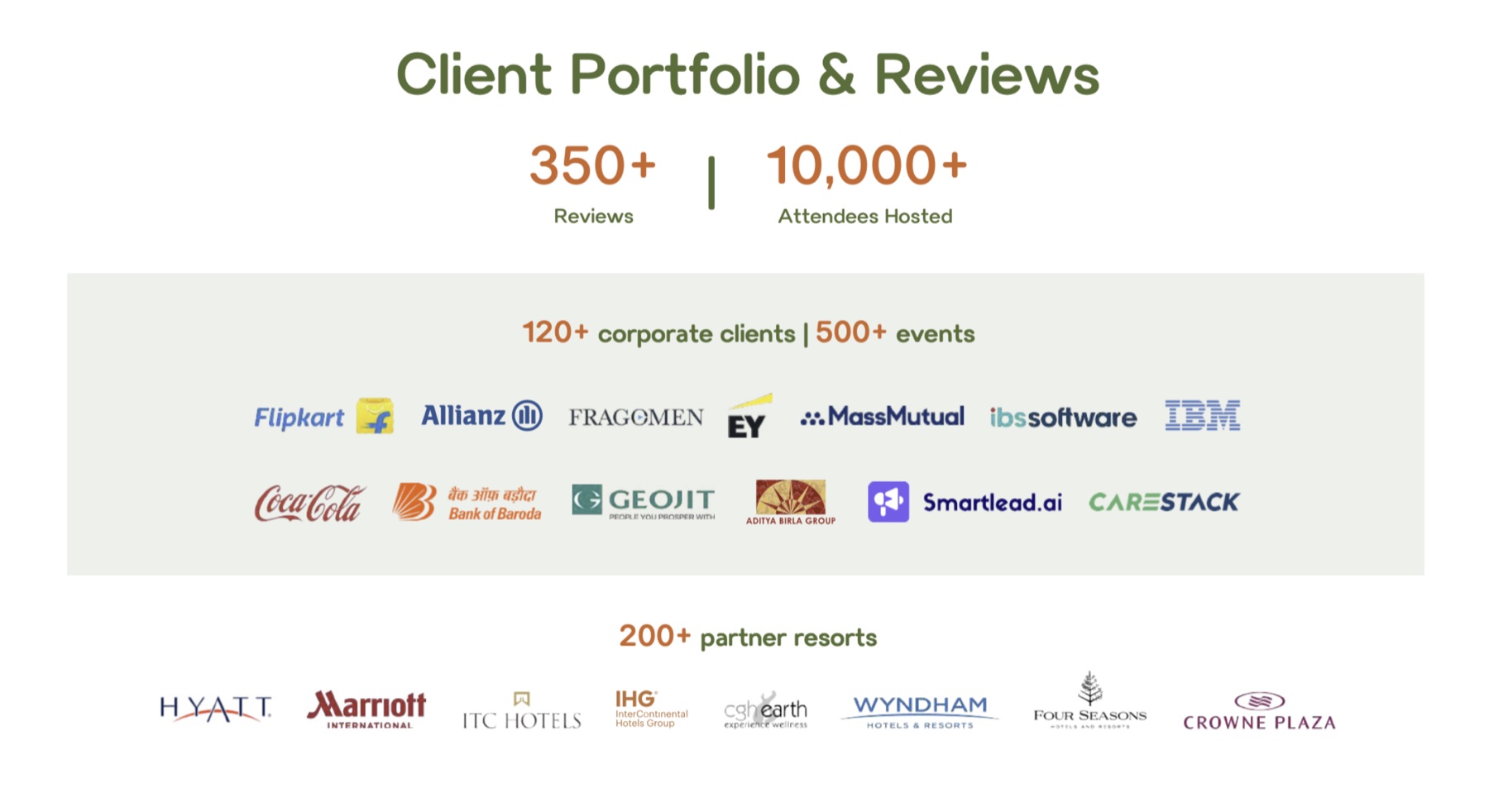 TreeMonks client portfolio and partner resort proof