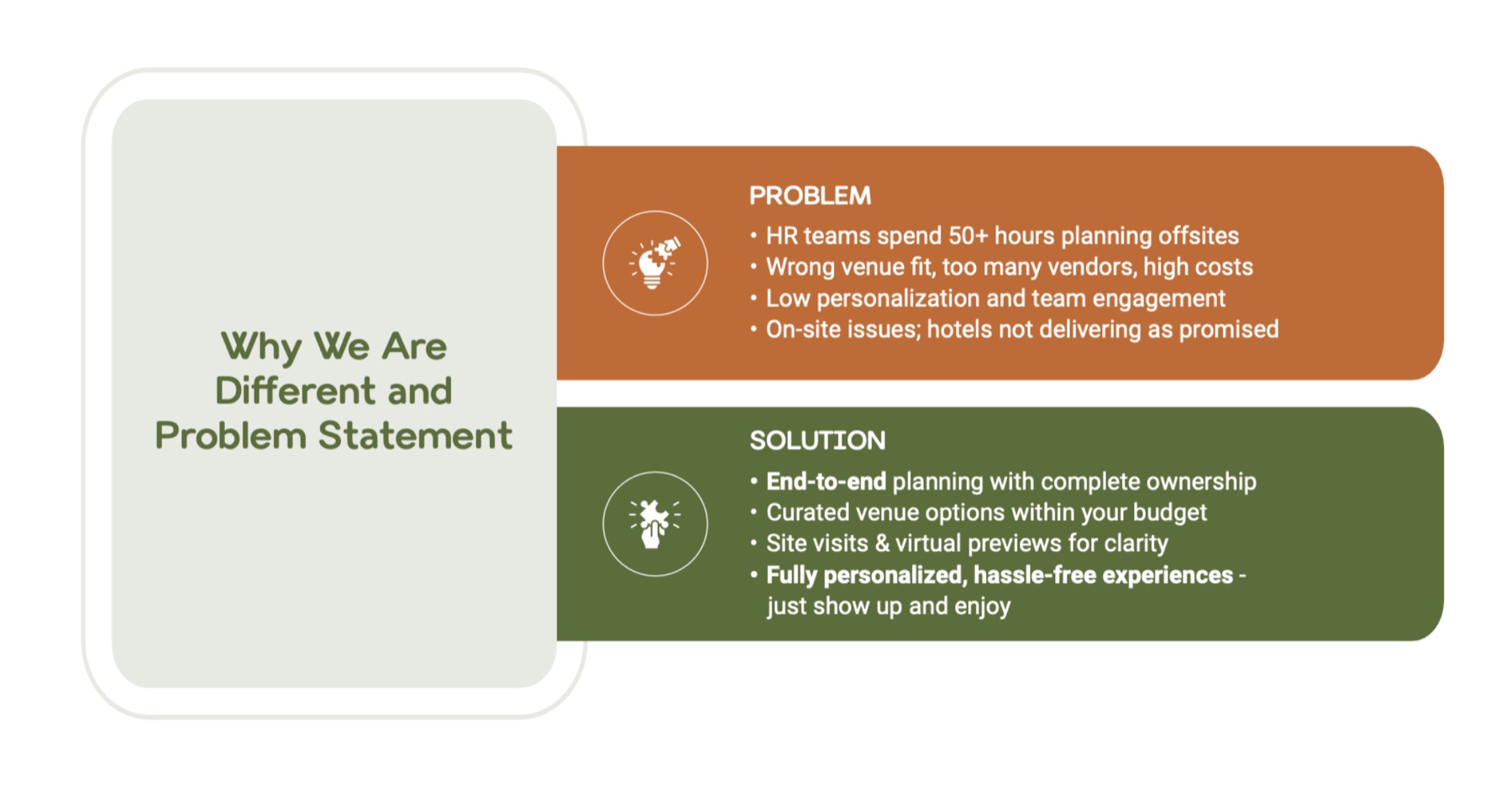 Why TreeMonks is different: problem and solution